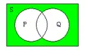 (
P
∪
Q
)
¯
{\displaystyle {\overline {(P\cup Q)}}}