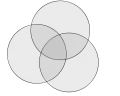 3つの集合のベン図