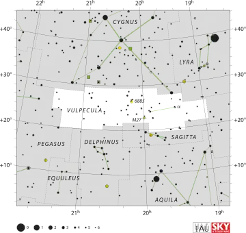 Vulpecula