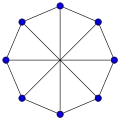 Wagner graph