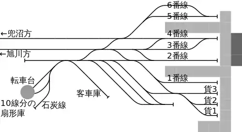 稚内駅1924年2月5日時点配線図