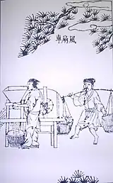 風扇車(唐箕)17世紀の中国の書物「天工開物」(宋応星編)より
