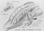 XM52 機関砲システムとXM140 30mm機関砲についての解説図