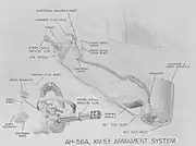 XM53 機銃システムとXM196 7.62mmガトリング機関砲についての解説図