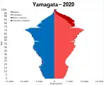 山形県