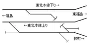 構内配線図