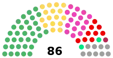 選挙結果
