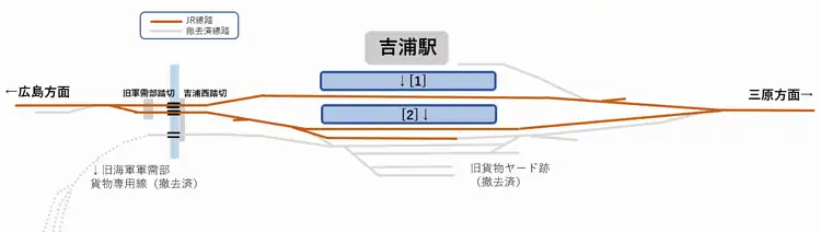 吉浦駅配線図