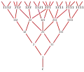 Young–Fibonacci graph