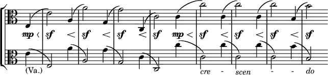 \new StaffGroup <<
\new Staff \with { \remove "Time_signature_engraver" } {
\relative c' { \key c \major \time 3/4 \clef C \partial 4
e,4*1/2 ( \once \hideNotes e8 e'2*1/2 ) \once \hideNotes e4
a,4( a'2*1/2 ) \once \hideNotes a4 g,4( g'2*1/2 ) \once \hideNotes g4
c,,4( c'2*1/2 ) \once \hideNotes c4 c4*1/2 ( \hideNotes c16 c
\unHideNotes c'2*1/2 ) \once \hideNotes c4 c,4( c'2*1/2 ) \once \hideNotes c4
c,4( c'2*1/2 ) \once \hideNotes c4 b,4( b'2*1/2 ) \once \hideNotes b4
}
}
\new Dynamics {
s4\mp \< s2\sf s4\< s2\sf s4\< s2\sf s4\< s2\sf
s4\mp \< s2\sf s4\< s2\sf s4\< s2\sf s4\< s2\sf
}
\new Staff \with { \remove "Time_signature_engraver" } {
\relative c' { \key c \major \time 3/4 \clef C \partial 4
\override TextScript #'Y-extent = #'(-0.7 . 1.0)
e4_\markup (Va.) ( e,2) a'4( a,2) g'4( g,2) c4 ( c,2)
c''4( c,2 _\markup \lower #2 \italic cre )
c'4 _\markup \lower #2 - ( c,2) _\markup \lower #2 \italic scen
c'4( c,2_\markup \lower #2 - ) b'4 _\markup \lower #2 - ( b,2_\markup \lower #2 \italic do )
}
}
>>