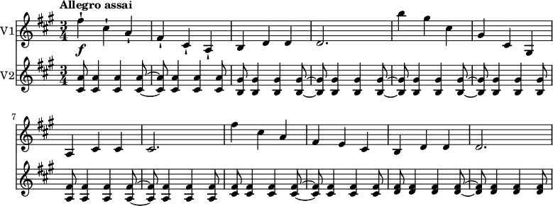 << \new Staff \with { instrumentName = #"V1"}
\relative c'' {
\version "2.18.2"
\key a \major
\tempo "Allegro assai"
\time 3/4
\tempo 4 = 160
fis4-! \f cis-! a-!
fis-! cis-! a-!
b d d
d2.
b''4 gis cis, gis cis, gis
a cis cis cis2.
fis'4 cis a fis e cis b d d
d2.
}
\new Staff \with { instrumentName = #"V2"}
\relative c' {
\key a \major
\time 3/4
\set Staff.midiMinimumVolume = #0.1 \set Staff.midiMaximumVolume = #0.5
<cis a'>8 <cis a'>4 <cis a'> <cis a'>8 ~ <cis a'> <cis a'>4 <cis a'> <cis a'>8
<b gis'>8 <b gis'>4 <b gis'> <b gis'>8 ~ <b gis'> <b gis'>4 <b gis'> <b gis'>8
~ <b gis'> <b gis'>4 <b gis'> <b gis'>8 ~ <b gis'> <b gis'>4 <b gis'> <b gis'>8
<a fis'>8 <a fis'>4 <a fis'> <a fis'>8 ~ <a fis'> <a fis'>4 <a fis'> <a fis'>8
<cis fis>8 <cis fis>4 <cis fis> <cis fis>8 ~ <cis fis> <cis fis>4 <cis fis> <cis fis>8
<d fis>8 <d fis>4 <d fis> <d fis>8 ~ <d fis> <d fis>4 <d fis> <d fis>8
}
>>