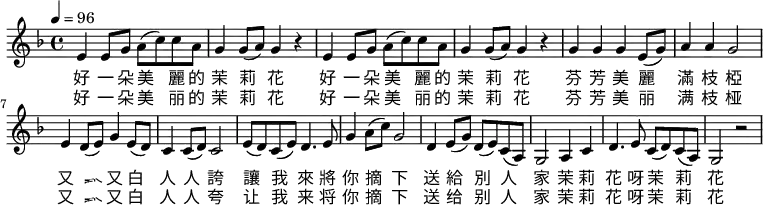 \relative c' {
\key f \major
\clef treble
\tempo 4 = 96
\time 4/4
e4 e8 g a( c) c a |
g4 g8( a) g4 r |
e4 e8 g a( c) c a |
g4 g8( a) g4 r |
g4 g g e8( g) |
a4 a g2 |
e4 d8( e) g4 e8( d) |
c4 c8( d) c2 |
e8( d) c( e) d4. e8 |
g4 a8( c) g2 |
d4 e8( g) d( e) c( a) |
g2 a4 c |
d4. e8 c( d) c( a) |
g2 r \bar ".|"
}
\addlyrics {
好 一 朵 美 麗 的 茉 莉 花
好 一 朵 美 麗 的 茉 莉 花
芬 芳 美 麗 滿 枝 椏
又 香 又 白 人 人 誇
讓 我 來 將 你 摘 下
送 給 別 人 家
茉 莉 花 呀 茉 莉 花
}
\addlyrics {
好 一 朵 美 丽 的 茉 莉 花
好 一 朵 美 丽 的 茉 莉 花
芬 芳 美 丽 满 枝 桠
又 香 又 白 人 人 夸
让 我 来 将 你 摘 下
送 给 别 人 家
茉 莉 花 呀 茉 莉 花
}