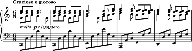 
 \relative c' {
   \new PianoStaff <<
     \new Staff = "upper" <<
      \time 6/8
      \key c \major
      \tempo "Grazioso e giocoso"
      \clef "treble"
      <<
        \new Voice \relative c'' {
          \voiceOne <c e>8 <c e> <c e> <c e>4. | <c e>8 <c e> <c e> <c e> <c e> <c e> | <b e>4. <b e>8[ r <e g>] | 
          <e g>4 <e g>8 <e f> <e f> <e f> | <d f>4 <d f>8 <d e> <d e> <d e> |
        }
        \new Voice \relative c' { \voiceTwo e8 g a g4 e8 | g a g e g a | g4 e8 g a b | c4 b8 a b c | b4 a8 g a b | }
      >>
   >>
   \new Dynamics { s4.^\markup{\italic "molto " \dynamic "p" \italic \whiteout "e legggiero"} | }
   \new Staff = "lower" { 
      \override TupletBracket.bracket-visibility = ##f
      \time 6/8
      \key c \major
      \clef "bass"
      \new Voice \relative c, {
        c8_[ c' e c' e, c] | c,_[ c' e c' e, c] | e,_[ e' g e' g, e] | a,, a' c f, f' a | d,, d' f e, e' g |
      }
   }
  >>
 }
