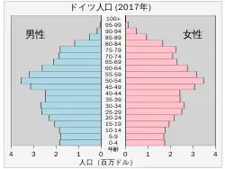ドイツ