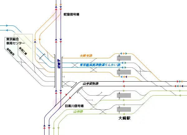 JR東日本・東京臨海高速鉄道 大崎駅付近の配線略図