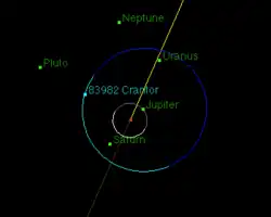 クラントルの軌道(青色)。灰色は木星の軌道。