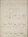 オペラの楽譜『イル・グアラニーi』(英語)(アントーニョ・カルロス・ゴメス作曲、1866年)