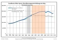 1875年からの人口動態（領域は今日のもの）