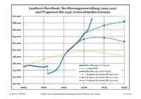 人口動態予測