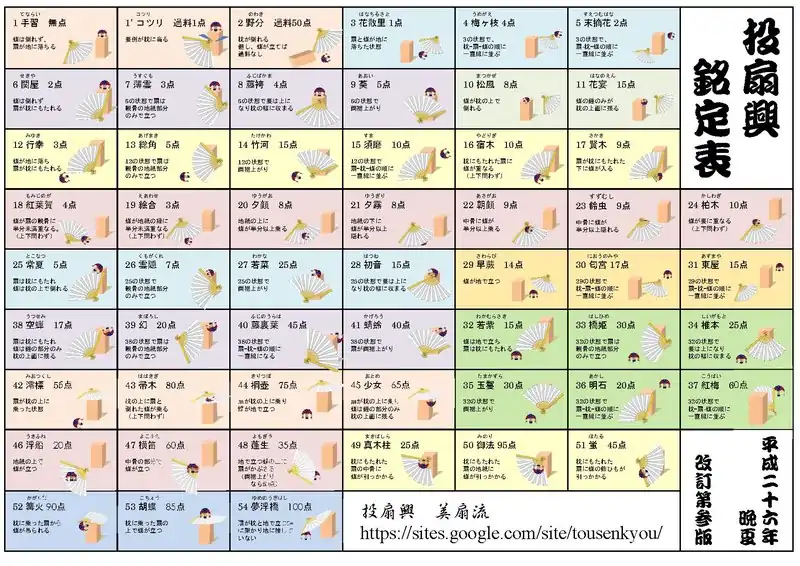 投扇興 美扇流 銘定表 改定三版